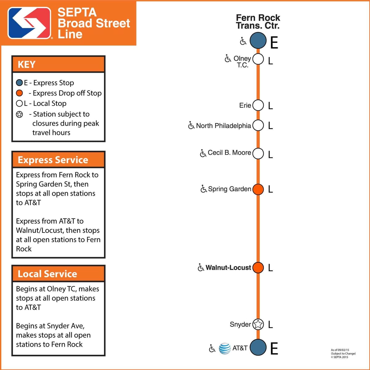 карта на Septa широка улица линија